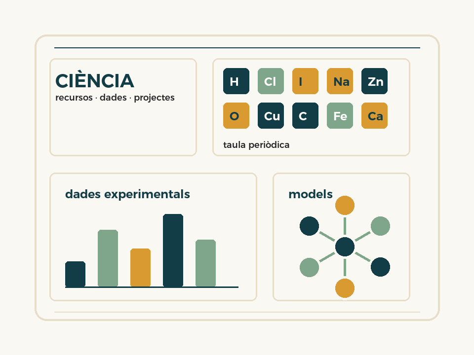 Composició visual amb una taula periòdica, dades científiques i formes moleculars